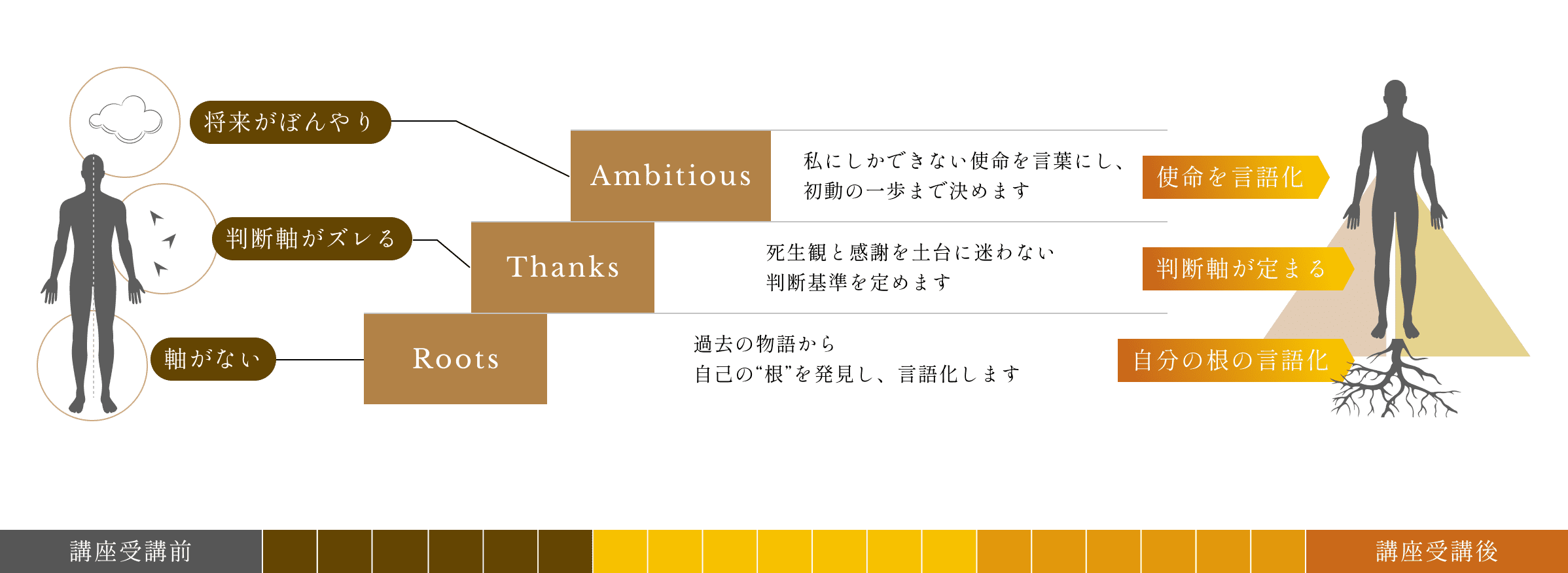 5日間トレーニングプログラムの概要